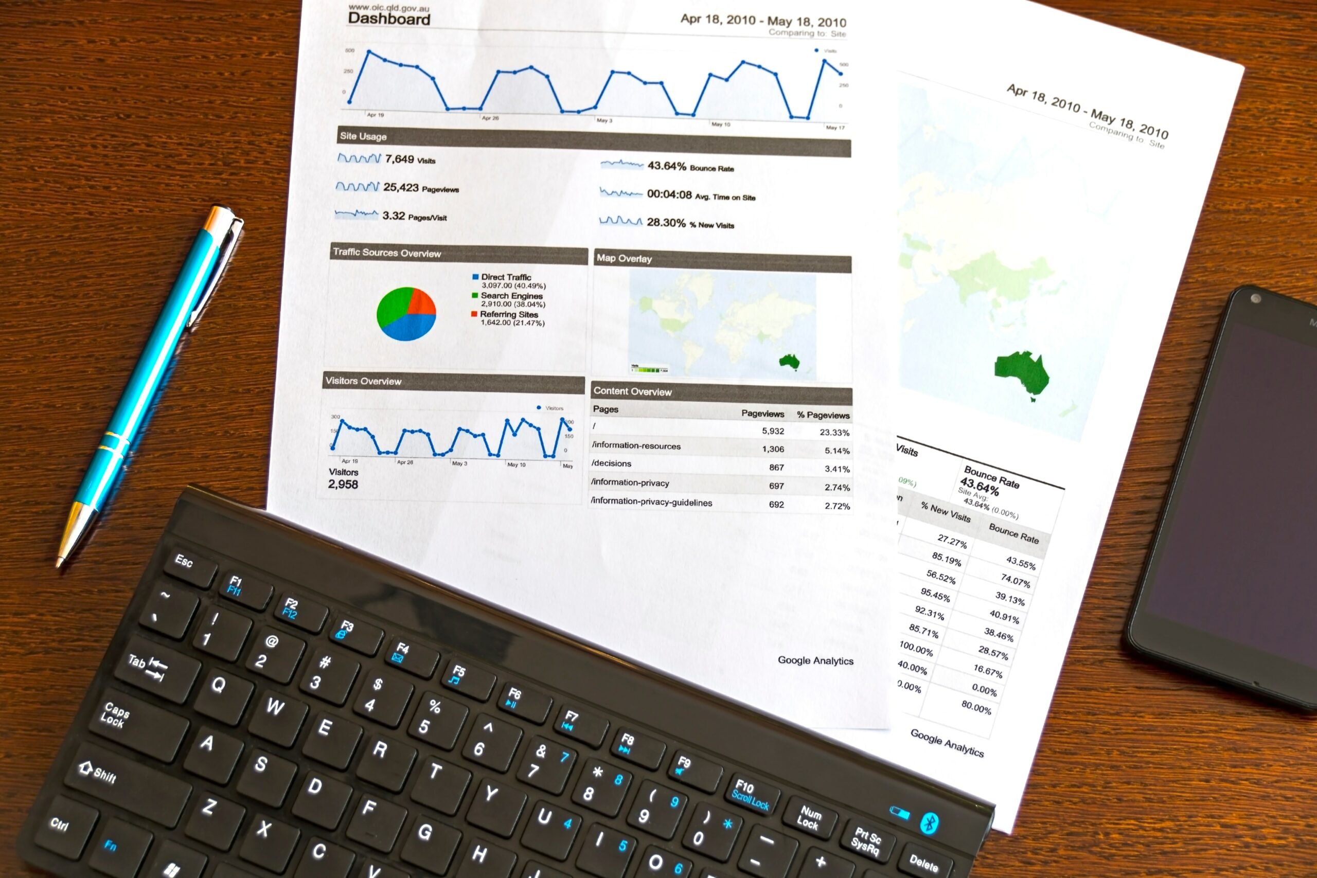 Analysis Analytics Business -Wow Themes