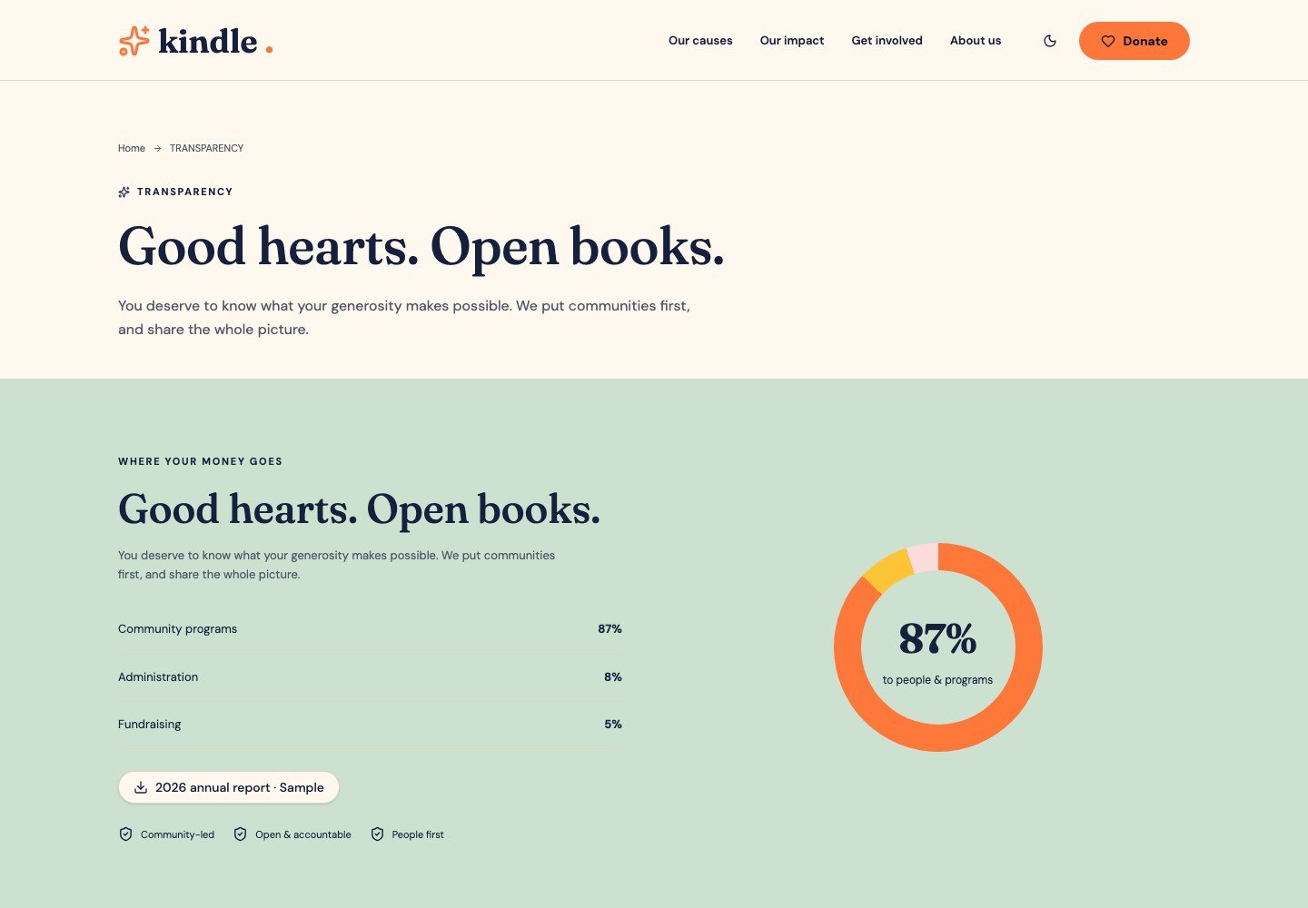 Kindle: Transparency page with fund allocation chart